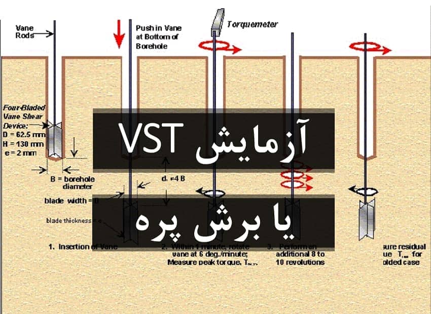 آزمایش برش پره یا VST