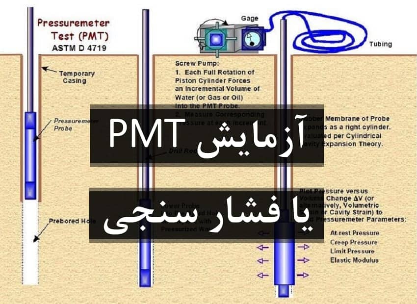 آزمايش فشار سنجی یا PMT